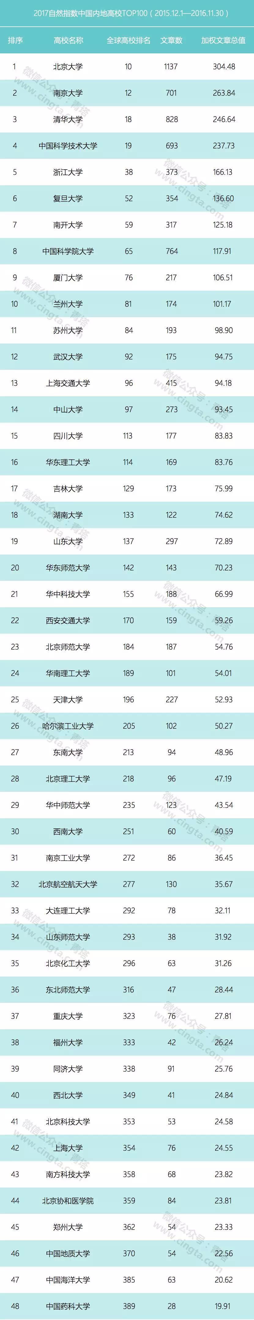 自然指數(shù)綜合排名 .jpg 自然指數(shù)綜合排名 .jpg